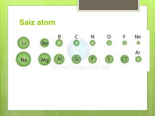 Saiz atom
 
