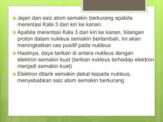  Jejari dan saiz atom semakin berkurang apabila
merentasi Kala 3 dari kiri ke kanan.
 Apabila merentasi Kala 3 dari kiri ke kanan, bilangan
proton dalam nukleus semakin bertambah. Ini akan
meningkatkan cas positif pada nukleus
 Hasilnya, daya tarikan di antara nukleus dengan
elektron semakin kuat (tarikan nukleus terhadap elektron
menjadi semakin kuat)
 Elektron ditarik semakin dekat kepada nukleus,
menyebabkan saiz atom semakin berkurang
 