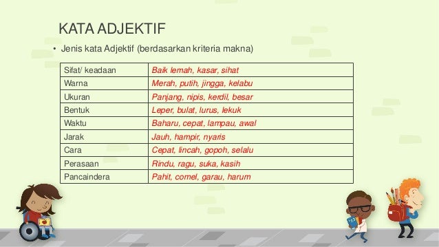 MPU 1212: Bab 4 ISU EJAAN DAN TATABAHASA