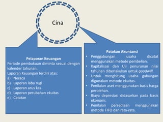Pelaporan Keuangan
Periode pembukuan diminta sesuai dengan
kalender tahunan.
Laporan Keuangan terdiri atas:
a) Neraca
b) Laporan laba rugi
c) Laporan arus kas
d) Laporan perubahan ekuitas
e) Catatan
Patokan Akuntansi
• Penggabungan usaha dicatat
menggunakan metode pembelian.
• Kapitalisasi dan Uji penurunan nilai
tahunan diberlakukan untuk goodwill.
• Untuk menghitung usaha gabungan
digunakan metode ekuitas.
• Penilaian aset menggunakan basis harga
perolehan.
• Biaya depresiasi didasarkan pada basis
ekonomi.
• Penilaian persediaan menggunakan
metode FIFO dan rata-rata.
Cina
 