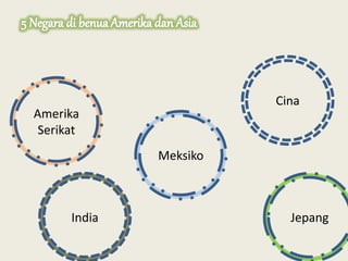India Jepang
Cina
Meksiko
Amerika
Serikat
 