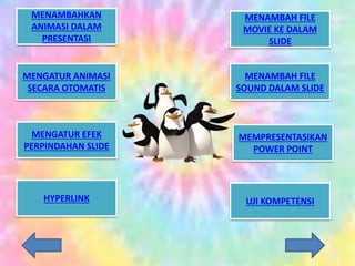 MENAMBAHKAN
ANIMASI DALAM
PRESENTASI
MENGATUR ANIMASI
SECARA OTOMATIS
UJI KOMPETENSIHYPERLINK
MENAMBAH FILE
MOVIE KE DALAM
SLIDE
MENAMBAH FILE
SOUND DALAM SLIDE
MEMPRESENTASIKAN
POWER POINT
MENGATUR EFEK
PERPINDAHAN SLIDE
 
