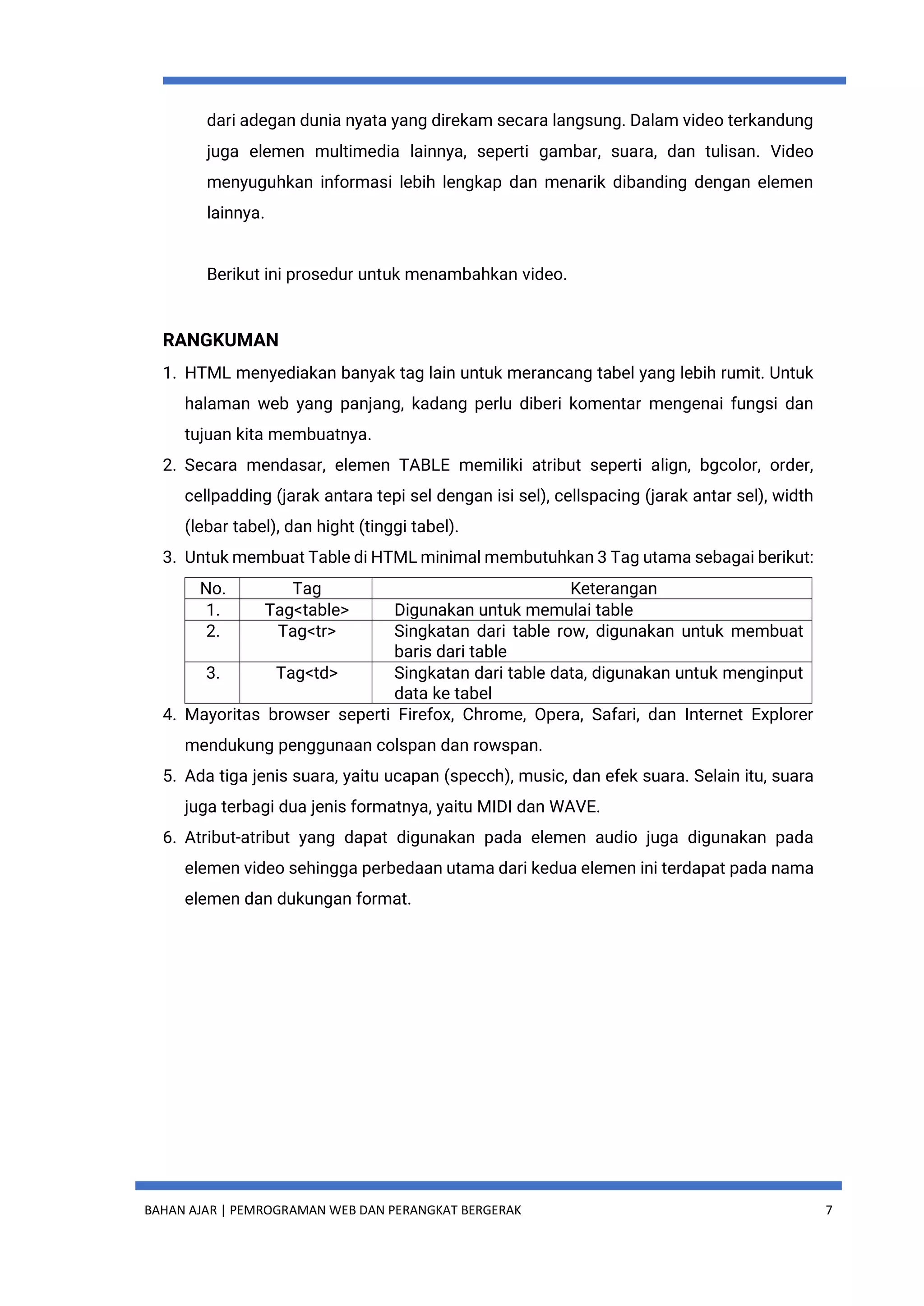 BAHAN AJAR | PEMROGRAMAN WEB DAN PERANGKAT BERGERAK 7
dari adegan dunia nyata yang direkam secara langsung. Dalam video terkandung
juga elemen multimedia lainnya, seperti gambar, suara, dan tulisan. Video
menyuguhkan informasi lebih lengkap dan menarik dibanding dengan elemen
lainnya.
Berikut ini prosedur untuk menambahkan video.
RANGKUMAN
1. HTML menyediakan banyak tag lain untuk merancang tabel yang lebih rumit. Untuk
halaman web yang panjang, kadang perlu diberi komentar mengenai fungsi dan
tujuan kita membuatnya.
2. Secara mendasar, elemen TABLE memiliki atribut seperti align, bgcolor, order,
cellpadding (jarak antara tepi sel dengan isi sel), cellspacing (jarak antar sel), width
(lebar tabel), dan hight (tinggi tabel).
3. Untuk membuat Table di HTML minimal membutuhkan 3 Tag utama sebagai berikut:
No. Tag Keterangan
1. Tag<table> Digunakan untuk memulai table
2. Tag<tr> Singkatan dari table row, digunakan untuk membuat
baris dari table
3. Tag<td> Singkatan dari table data, digunakan untuk menginput
data ke tabel
4. Mayoritas browser seperti Firefox, Chrome, Opera, Safari, dan Internet Explorer
mendukung penggunaan colspan dan rowspan.
5. Ada tiga jenis suara, yaitu ucapan (specch), music, dan efek suara. Selain itu, suara
juga terbagi dua jenis formatnya, yaitu MIDI dan WAVE.
6. Atribut-atribut yang dapat digunakan pada elemen audio juga digunakan pada
elemen video sehingga perbedaan utama dari kedua elemen ini terdapat pada nama
elemen dan dukungan format.
 