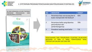 2. DITETAPKAN PROGRAM PENCEGAHAN DAN PENURUNAN STUNTING (R)
SK DAN KERANGKA ACUAN TENTANG
PROGRAM PENCEGAHAN DAN
PENURUNAN STUNTING
NO INDIKATOR TARGET
1 Persentase bayi usia kurang dari 6
bulan memperoleh ASI Eksklusif
45%
2 Persentase balita yang dipantau
pertumbuhan dan
perkembangannya
70%
3 Prevalensi wasting anak balita 7.8
dll...
PENCEGAHAN DAN PENURUNAN STUNTING DILAKUKAN
BERSAMA LP DAN LS YANG TERINTEGRASI YANG
TERCANTUM DALAM RUK DAN RPK
 