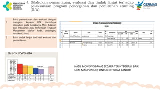 4. Dilakukan pemantauan, evaluasi dan tindak lanjut terhadap
pelaksanaan program pencegahan dan penurunan stunting
(D,W)
1
Bukti pemantauan dan evaluasi dengan
mengacu kepada RPK contohnya
dilakukan pada Lokakarya Mini Bulanan
dan Tribulanan atau Pertemuan Tinjauan
Manajemen (daftar hadir, undangan,
notulensi, foto).
2 Bukti tindak lanjut dari hasil evaluasi dan
pemantauan.
HASIL MONEV DIBAHAS SECARA TERINTEGRASI BAIK
UKM MAUPUN UKP UNTUK DITINDAK LANJUTI
 