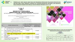 3. TERSEDIA ALAT, OBAT, BAHAN HABIS PAKAI DAN PRASARANA PENDUKUNG PELAYANAN KESEHATAN IBU
DAN BAYI BARU LAHIR TERMASUK STANDAR ALAT KEGAWATDARURATAN MATERNAL DAN NEONATAL
SESUAI DENGAN STANDAR DAN DIKELOLA SESUAI DENGAN PROSEDUR. (R,D, O, W)
PERENCANAAN KEBUTUHAN ALAT, OBAT, BHP DAN PRASARANA
PENDUKUNG PELAYANAN KESEHATAN IBU DAN BAYI
BAGUS
RUSAK
RINGAN
RUSAK
BERAT
01 DOPPLER 2 2 1 1 1
DST
CONTOH PERMINTAAN ALAT
KONDISI
KETERSEDIAAN
NAMA ALAT
NO USALAN
KEBUTUHAN
CEK KETERSEDIAAN, LIHAT KONDISINYA
 