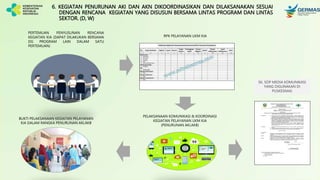 6. KEGIATAN PENURUNAN AKI DAN AKN DIKOORDINASIKAN DAN DILAKSANAKAN SESUAI
DENGAN RENCANA KEGIATAN YANG DISUSUN BERSAMA LINTAS PROGRAM DAN LINTAS
SEKTOR. (D, W)
SK, SOP MEDIA KOMUNIKASI
YANG DIGUNAKAN DI
PUSKESMAS
PERTEMUAN PENYUSUNAN RENCANA
KEGIATAN KIA (DAPAT DILAKUKAN BERSAMA
DG PROGRAM LAIN DALAM SATU
PERTEMUAN)
PELAKSANAAN KOMUNIKASI & KOORDINASI
KEGIATAN PELAYANAN UKM KIA
(PENURUNAN AKI,AKB)
RPK PELAYANAN UKM KIA
BUKTI PELAKSANAAN KEGIATAN PELAYANAN
KIA DALAM RANGKA PENURUNAN AKI,AKB
 