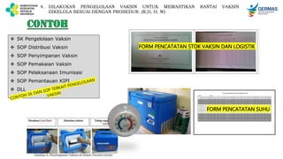 4. DILAKUKAN PENGELOLAAN VAKSIN UNTUK MEMASTIKAN RANTAI VAKSIN
DIKELOLA SESUAI DENGAN PROSEDUR. (R,D, O, W)
 SK Pengelolaan Vaksin
 SOP Distribusi Vaksin
 SOP Penyimpanan Vaksin
 SOP Pemakaian Vaksin
 SOP Pelaksanaan Imunisasi
 SOP Pemantauan KIPI
 DLL
FORM PENCATATAN STOK VAKSIN DAN LOGISTIK
FORM PENCATATAN SUHU
 