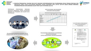 5. KEGIATAN PENINGKATAN CAKUPAN DAN MUTU IMUNISASI DIKOORDINASIKAN DAN DILAKSANAKAN SESUAI DENGAN RENCANA DAN
PROSEDUR YANG TELAH DITETAPKAN BERSAMA LINTAS PROGRAM DAN LINTAS SEKTOR SESUAI DENGAN KEBIJAKAN,
PEDOMAN/PANDUAN DAN KERANGKA ACUAN YANG TELAH DITETAPKAN. (R,D, W)
SK, SOP MEDIA KOMUNIKASI
YANG DIGUNAKAN DI
PUSKESMAS
PERTEMUAN PENYUSUNAN RENCANA
KEGIATAN IMUNIASASI (DAPAT DILAKUKAN
BERSAMA DG PROGRAM LAIN DALAM SATU
PERTEMUAN)
PELAKSANAAN KOMUNIKASI & KOORDINASI
KEGIATAN IMUNISASI
(UNTUK PENCAPAIAN CAKUPAN IMUNISASI)
RPK PELAYANAN UKM IMUNISASI
(TAHUNAN DAN BULANAN)
PELAKSANAAN KEGIATAN IMUNISASI SESUAI
DENGAN RENCANA PELAKSANAAN KEGIATAN
 