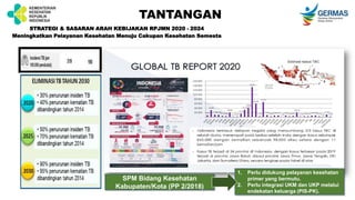 STRATEGI & SASARAN ARAH KEBIJAKAN RPJMN 2020 - 2024
Meningkatkan Pelayanan Kesehatan Menuju Cakupan Kesehatan Semesta
1. Perlu didukung pelayanan kesehatan
primer yang bermutu.
2. Perlu integrasi UKM dan UKP melalui
endekatan keluarga (PIS-PK).
SPM Bidang Kesehatan
Kabupaten/Kota (PP 2/2018)
TANTANGAN
 