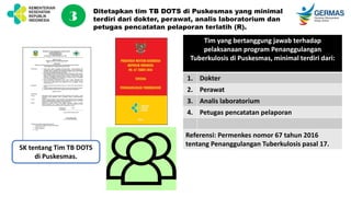 Ditetapkan tim TB DOTS di Puskesmas yang minimal
terdiri dari dokter, perawat, analis laboratorium dan
petugas pencatatan pelaporan terlatih (R).
Tim yang bertanggung jawab terhadap
pelaksanaan program Penanggulangan
Tuberkulosis di Puskesmas, minimal terdiri dari:
1. Dokter
2. Perawat
3. Analis laboratorium
4. Petugas pencatatan pelaporan
Referensi: Permenkes nomor 67 tahun 2016
tentang Penanggulangan Tuberkulosis pasal 17.
3
SK tentang Tim TB DOTS
di Puskesmas.
 