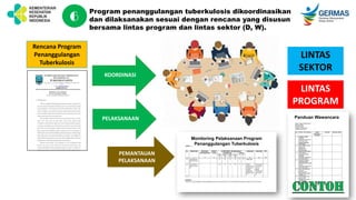 Program penanggulangan tuberkulosis dikoordinasikan
dan dilaksanakan sesuai dengan rencana yang disusun
bersama lintas program dan lintas sektor (D, W).
6
LINTAS
PROGRAM
LINTAS
SEKTOR
Monitoring Pelaksanaan Program
Penanggulangan Tuberkulosis
Rencana Program
Penanggulangan
Tuberkulosis
KOORDINASI
PELAKSANAAN
PEMANTAUAN
PELAKSANAAN
Panduan Wawancara
 
