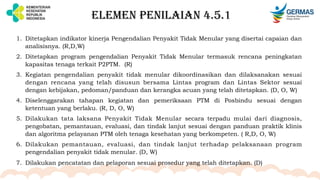ELEMEN PENILAIAN 4.5.1
1. Ditetapkan indikator kinerja Pengendalian Penyakit Tidak Menular yang disertai capaian dan
analisisnya. (R,D,W)
2. Ditetapkan program pengendalian Penyakit Tidak Menular termasuk rencana peningkatan
kapasitas tenaga terkait P2PTM. (R)
3. Kegiatan pengendalian penyakit tidak menular dikoordinasikan dan dilaksanakan sesuai
dengan rencana yang telah disusun bersama Lintas program dan Lintas Sektor sesuai
dengan kebijakan, pedoman/panduan dan kerangka acuan yang telah ditetapkan. (D, O, W)
4. Diselenggarakan tahapan kegiatan dan pemeriksaan PTM di Posbindu sesuai dengan
ketentuan yang berlaku. (R, D, O, W)
5. Dilakukan tata laksana Penyakit Tidak Menular secara terpadu mulai dari diagnosis,
pengobatan, pemantauan, evaluasi, dan tindak lanjut sesuai dengan panduan praktik klinis
dan algoritma pelayanan PTM oleh tenaga kesehatan yang berkompeten. ( R,D, O, W)
6. Dilakukan pemantauan, evaluasi, dan tindak lanjut terhadap pelaksanaan program
pengendalian penyakit tidak menular. (D, W)
7. Dilakukan pencatatan dan pelaporan sesuai prosedur yang telah ditetapkan. (D)
 