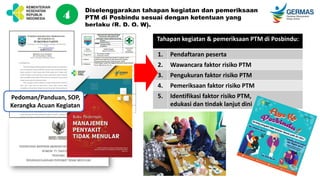 Diselenggarakan tahapan kegiatan dan pemeriksaan
PTM di Posbindu sesuai dengan ketentuan yang
berlaku (R, D, O, W).
Tahapan kegiatan & pemeriksaan PTM di Posbindu:
1. Pendaftaran peserta
2. Wawancara faktor risiko PTM
3. Pengukuran faktor risiko PTM
4. Pemeriksaan faktor risiko PTM
5. Identifikasi faktor risiko PTM,
edukasi dan tindak lanjut dini
4
Pedoman/Panduan, SOP,
Kerangka Acuan Kegiatan
 