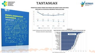 TANTANGAN
 