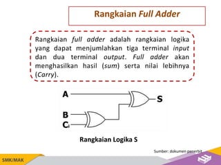 Rangkaian Full Adder
Rangkaian full adder adalah rangkaian logika
yang dapat menjumlahkan tiga terminal input
dan dua term...