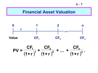 Pv01 Calculation Bab 4 bonds and their valuation | PPT