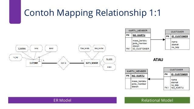 Data Management (Enhanced ERD and Mapping ERD)