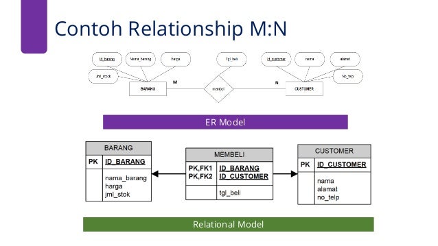 Data Management (Enhanced ERD and Mapping ERD)