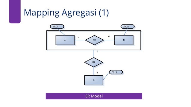 Data Management (Enhanced ERD and Mapping ERD)