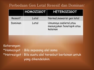 Bab 4 hukum hereditas, penerapan - Kelas 3 SMA | PPTX