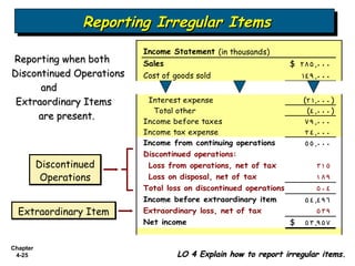 Irregular Report Bab 4 Income Statement and Related Information | PPS
