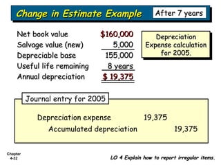 Bab 4 Income Statement and Related Information | PPS