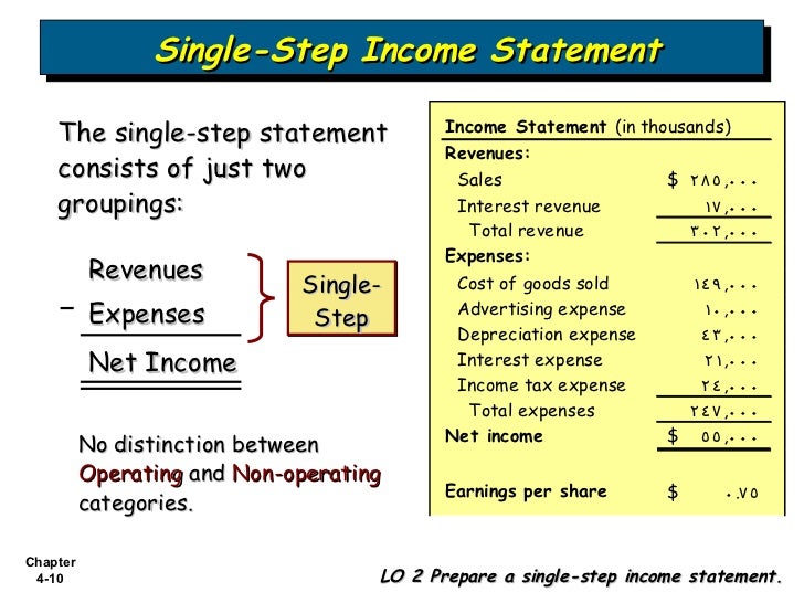 Bab 4 Income Statement And Related Information
