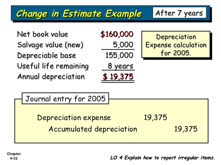 Bab 4 Statement and Related Information