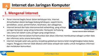  Peran internet begitu besar dalam kehidupan kita. Internet
dimanfaatkan dalam berbagai bidang kehidupan, seperti bisnis,
pendidikan, sosial, pemerintahan, kesehatan, dan sebagainya.
 Internet berasal dari kata interconnected-networking, yang artinya
jaringan komputer yang saling terkoneksi. Komputer terhubung
satu sama lain dalam suatu jaringan yang sangat besar.
 Kemampuan internet dalam hal komunikasi dan akses informasi membuatnya sebagai sumber data
dan informasi serta sarana komunikasi.
 Internet menjadi salah satu pemicu terjadinya globalisasi karena telah menghilangkan batas-batas
negara. Pengguna internet tidak dibatasi oleh batas wilayah dan waktu untuk mengakses informasi
dan melakukan komunikasi.
Ilustrasi internet dalam kehidupan.
Sumber: pixabay.com
1. Mengenal Internet
Internet dan Jaringan Komputer
A
 