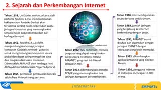 Tahun 1958, Uni Soviet meluncurkan satelit
pertama Sputnik 1. Hal ini menimbulkan
kekhawatiran Amerika Serikat akan
terjadinya perang nuklir. Diperlukan suatu
jaringan komputer yang memungkinkan
senjata nuklir dapat dikendalikan dari
berbagai tempat.
Tahun 1962, Joseph C.R. Licklider
mengembangkan konsep jaringan
komputer ‘Galactic Network’ yaitu visi
untuk menghubungkan komputer secara
global dan dapat saling mengakses data
dan program dari lokasi manapun.
Dibentuklah ARPANET oleh lembaga riset
ARPA (Advanced Research Projects Agency).
Tahun 1965, percobaan pembuatan koneksi
Wide Area Network yang pertama.
Tahun 1972, Ray Tomlinson menulis
program yang dapat mengirimkan
surat secara elektronik melalui
ARPANET, yang saat ini dikenal
sebagai e-mail.
Tahun 1973, dikembangkan protokol
TCP/IP yang memungkinkan dua
jaringan komputer berinterkoneksi.
Tahun 1986, internet digunakan
secara terbuka untuk umum.
Tahun 1989, jumlah jaringan
yang tergabung ke internet
berkembang dengan pesat.
Tahun 1990, ARPANET resmi
ditutup dan digantikan dengan
jaringan NSFNET dengan
kecepatan yang lebih memadai.
Tahun 1993, dikembangkan
aplikasi browsing yang disebut
Mosaic.
Tahun 1995, pengguna internet
di Indonesia mencapai 10.000
orang.
Sumber: pixabay.com
2. Sejarah dan Perkembangan Internet
 