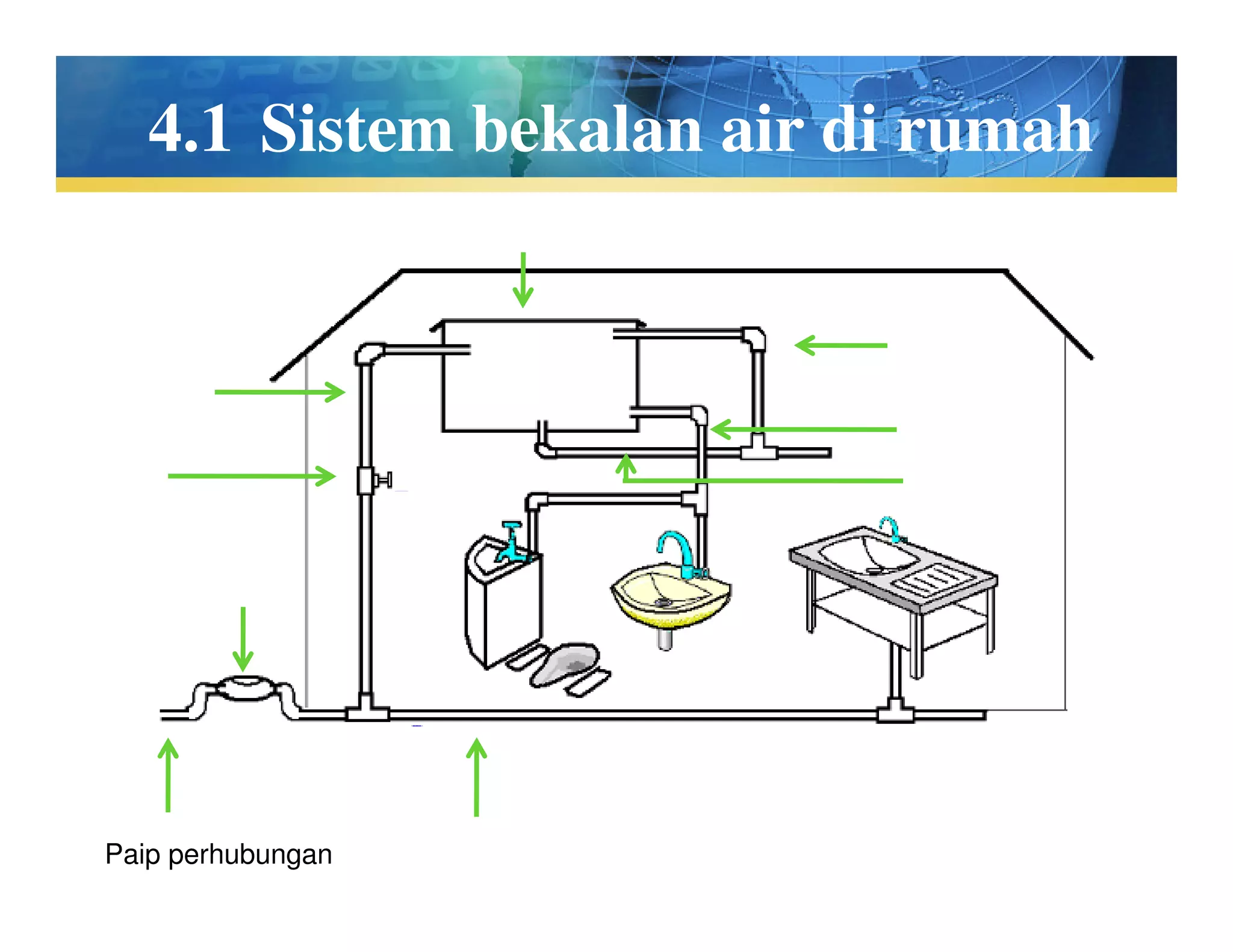 Paip Structure Bab 4 kerja paip | PDF