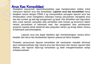 Modul
ke:
Arus Kas Konsolidasi
Kewajiban peyusunan laporankonsolidasi juga mengharuskan entitas induk
menyusun laporan arus kas konsolidasi. Laporan arus kas konsolidasi harus
disajikan sesuai dengan PSAK 2 yg mensyaratkan penyajian laporan arus kas
dimaksudkan untuk mengetahui sebarapa mampu perusahaan mengelola arus
kas dari sumber yg ada lagi penggunaan yg tepat. Kas dihasilkan dan digunakan
daru untuk operasi, penjualan atau pembelian aset nonkas yg tercantum dalam
neraca perusahaan di kelompok aset, dan pengadaan atau pembayaran
pinjaman kepada pihak eksternal atau penjualan saham yg tersaji dalam neraca
di kelompok pasiva/kewajiban.
Laporan arus kas dapat diketahui dgn membandingkan neraca tahun
berjalan dan tahun lalu berdasarkan laporan operasi pd tahun berjalan.
Prosedur penyusunan laporan konsolidasi tdk menetukan masalah eliminasi
akun antarperusahaan lagi, karena arus kas diturunkan dari neraca, laporan laba
ditahan, dan laporan laba-rugi konsolidasi yg telah mengeliminasikan setiap
antarperusahaan
 