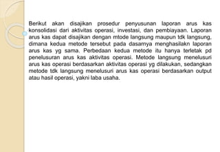 Modul
ke:
Berikut akan disajikan prosedur penyusunan laporan arus kas
konsolidasi dari aktivitas operasi, investasi, dan pembiayaan. Laporan
arus kas dapat disajikan dengan mtode langsung maupun tdk langsung,
dimana kedua metode tersebut pada dasarnya menghasilakn laporan
arus kas yg sama. Perbedaan kedua metode itu hanya terletak pd
penelusuran arus kas aktivitas operasi. Metode langsung menelusuri
arus kas operasi berdasarkan aktivitas operasi yg dilakukan, sedangkan
metode tdk langsung menelusuri arus kas operasi berdasarkan output
atau hasil operasi, yakni laba usaha.
 