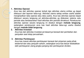 Modul
ke:
1. Aktivitas Operasi
Arus kas dari aktivitas operasi terkait dgn aktivitas utama entitas yg dapat
ditelusuri dari laporan laba-rugi. Aktivitas utama setiap entitas usaha adalah
menghasilkan laba operasi atau laba usaha. Arus kas aktivitas operasi dapat
ditelusuri secara langsung pd aktivitas-aktivitas yg dilakukan selama satu
periode atau berdasarakan hasil aktivitas dlm periode dimaksud. Penelusuran
aktivitas operasi secara langsung ini disebut dengan metode langsung,
sedangkan penelusuran arus kas hasil aktivitas laba-rugi usaha disebut
dengan metode tidak langsung.
2. Aktivitas Investasi
Arus kas dari aktivitas investasi pd dasarnya berasal dari pembelian dan
penjualan aset tetap perusahaan.
3. Aktivitas Pembiayaan
Arus kas masuk aktivitas pembiayaan berasal dari pinjaman pada pihak
eksternal dan atau penjualn saham, sedangkan arus kas keluar disebabkan
oleh pembayaran utang jangka panjang dan pembayaran dividen.
 