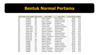 Bentuk Normal Pertama

 