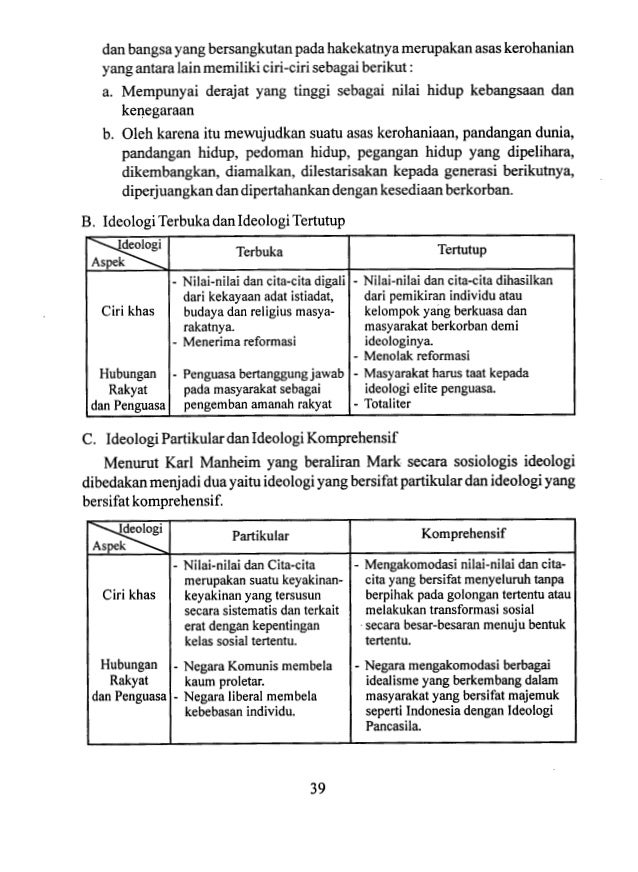 Pancasila Bersifat Integralistik Karena Memiliki Ciri ...
