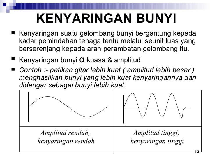 Bab 4 Pencemaran Hingar