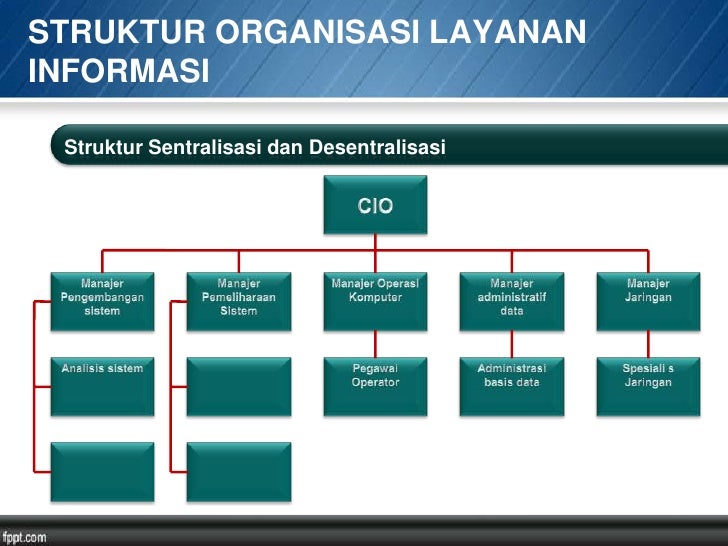 apa keuntungan organisasi membuat struktur organisasi bab ...