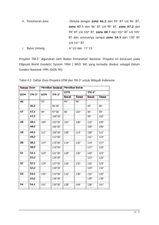 h. Penomoran zone

: Dimulai dengan zone 46.2 dari 93° BT s/d 96° BT,
zone 47.1 dari 96° BT s/d 99° BT, zone 47.2 dari
99° BT s/d 102° BT, zone 48.1 dari 102° BT s/d 105°
BT dan seterusnya sampai zone 54.1 dari 138° BT
s/d 141° BT

i. Batas Lintang

: 6° LU dan 11° LS

Proyeksi TM-3° digunakan oleh Badan Pertanahan Nasional. Proyeksi ini beracuan pada
Ellipsoid World Geodetic System 1984 ( WGS ‘84) yang kemudia disebut sebagai Datum
Geodesi Nasional 1995 (DGN ‘95)
Tabel 4.2 Daftar Zone Proyeksi UTM dan TM-3° untuk Wilayah Indonesia

IV - 9

 