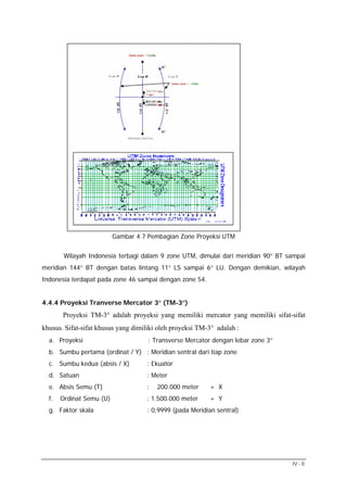 Gambar 4.7 Pembagian Zone Proyeksi UTM
Wilayah Indonesia terbagi dalam 9 zone UTM, dimulai dari meridian 90° BT sampai
meridian 144° BT dengan batas lintang 11° LS sampai 6° LU. Dengan demikian, wilayah
Indonesia terdapat pada zone 46 sampai dengan zone 54.
4.4.4 Proyeksi Tranverse Mercator 3° (TM-3°)

Proyeksi TM-3° adalah proyeksi yang memiliki mercator yang memiliki sifat-sifat
khusus. Sifat-sifat khusus yang dimiliki oleh proyeksi TM-3° adalah :
a. Proyeksi

: Transverse Mercator dengan lebar zone 3°

b. Sumbu pertama (ordinat / Y) : Meridian sentral dari tiap zone
c. Sumbu kedua (absis / X)

: Ekuator

d. Satuan

: Meter

e. Absis Semu (T)

:

200.000 meter

+ X

f.

: 1.500.000 meter

+ Y

Ordinat Semu (U)

g. Faktor skala

: 0,9999 (pada Meridian sentral)

IV - 8

 