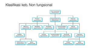 Klasifikasi keb. Non fungsional
 