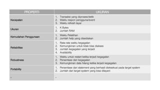 PROPERTI UKURAN
Kecepatan
1. Transaksi yang diproses/detik
2. Waktu respon pengguna/event
3. Waktu refresh layar
Ukuran
1. K Bytes
2. Jumlah RAM
Kemudahan Penggunaan
1. Waktu Pelatihan
2. Jumlah help yang disediakan
Reliabilitas
1. Rata-rata waktu kegagalan
2. Kemungkinan untuk tidak bisa diakses
3. Jumlah kegagalan yang terjadi
4. Availability
Robustness
1. Waktu untuk restart ketika terjadi kegagalan
2. Persentase dari kegagalan
3. Kemungkinan data hilang ketika terjadi kegagalan
Portability
1. Persentase dari statement yang berhasil dieksekusi pada target system
2. Jumlah dari target system yang bisa dilayani
.. ..
 