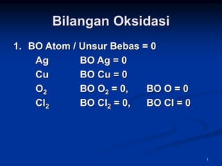1
Bilangan Oksidasi
1. BO Atom / Unsur Bebas = 0
Ag BO Ag = 0
Cu BO Cu = 0
O2 BO O2 = 0, BO O = 0
Cl2 BO Cl2 = 0, BO Cl = 0
 