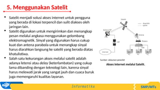  Satelit menjadi solusi akses internet untuk pengguna
yang berada di lokasi terpencil dan sulit diakses oleh
jaringan lain.
 Satelit digunakan untuk mengirimkan dan menangkap
pesan melalui angkasa menggunakan gelombang
elektromagnetik. Sinyal yang digunakan harus cukup
kuat dan antena parabola untuk menangkap sinyal
harus diarahkan langsung ke satelit yang berada diatas
khatulistiwa.
 Salah satu kekurangan akses melalui satelit adalah
adanya letensi atau delay (keterlambatan) yang cukup
lama dibanding dengan teknologi lain, karena sinyal
harus melewati jarak yang sangat jauh dan cuaca buruk
juga memengaruhi kualitas layanan.
Akses Internet melalui Satelit.
Sumber: dokumen penerbit
5. Menggunakan Satelit
 