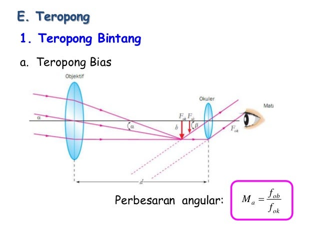 IPA Fisika Bab Alat Alat Optika Geometris.