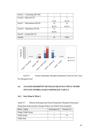 Bab 4 analisis data