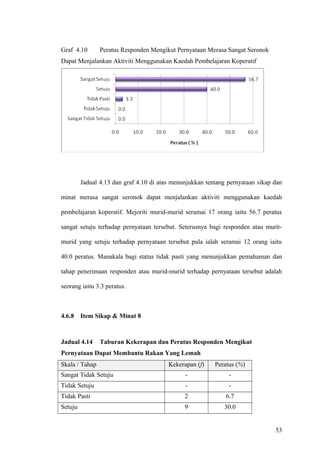 Bab 4 analisis data