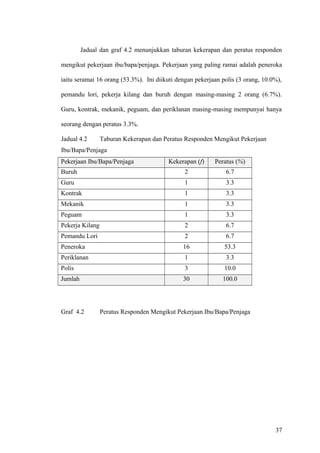Bab 4 analisis data