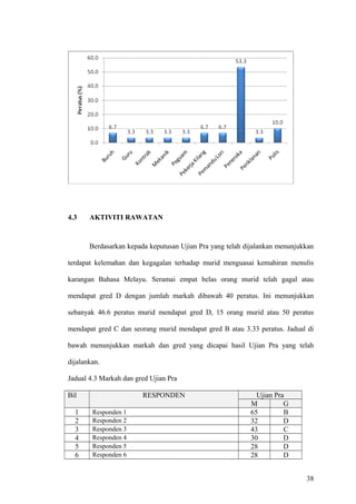 Bab 4 analisis data